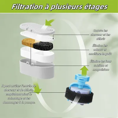 FurryFusion Filtres pour fontaine à eau chat