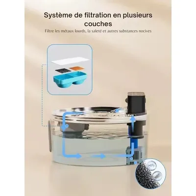 Fontaine à eau en acier inoxydable 3,2L - Pour chats & chiens - Weomg