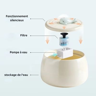 Fontaine à eau et mangeoire en céramique pour chat