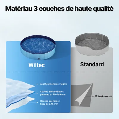 Fudajo Piscine pour chiens - pataugeoire antidérapante pour chiens, pliable