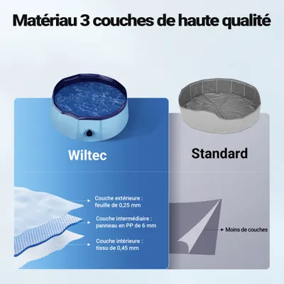 Fudajo Piscine pour chiens - pataugeoire antidérapante pour chiens, pliable