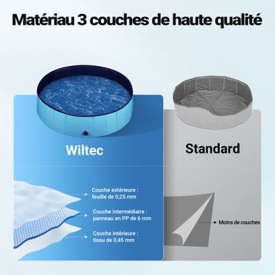 Fudajo Piscine pour chiens - pataugeoire antidérapante pour chiens, pliable