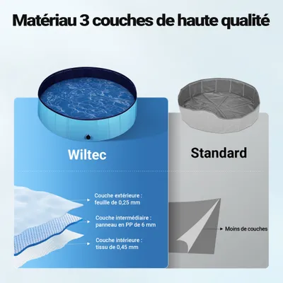 Fudajo Piscine pour chiens - pataugeoire antidérapante pour chiens, pliable