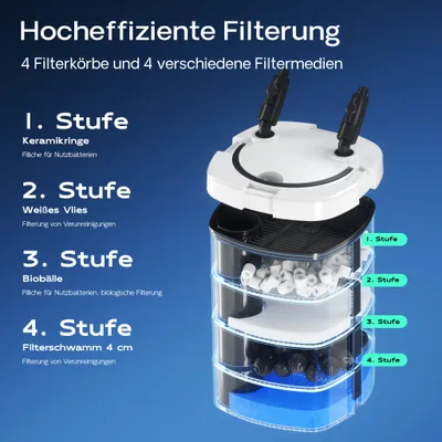 SunSun HW-505A Filtre extérieur pour aquarium, débit 800 l/h, avec 4 Étapes