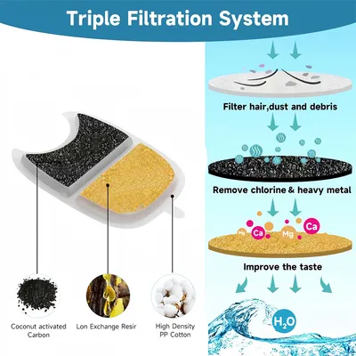 FurryFusion - Cartouche de filtre