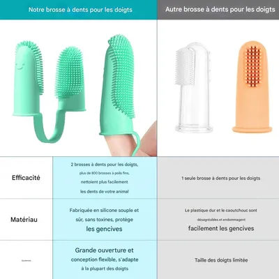 FurryFusion Brosse pour doigt pour chien et chat paquet de 3