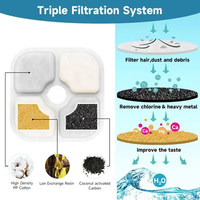 FurryFusion Filter für Katzenbrunnen – 12er-Pack für Catit PIXI