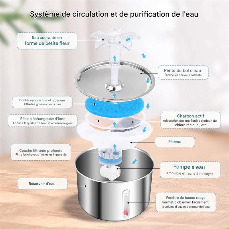 IntiMeg Fontaine à eau pour chats et chiens