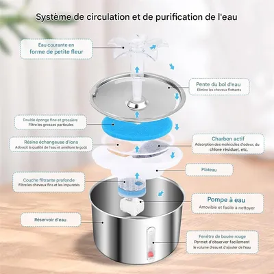 IntiMeg Fontaine à eau pour chats et chiens