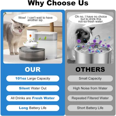 Iokheira Fontaine à eau intelligente sans fil pour animaux de compagnie
