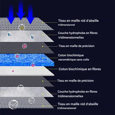 Petopia Lot de 4 Filtres Premium pour Fontaine à Chat 2L