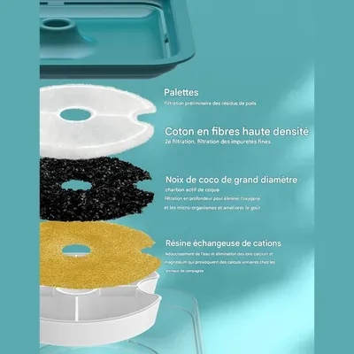 Petopia Fontaine 2L -  LED Filtration Multiple 3 Modes