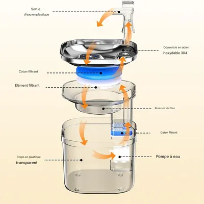 Petopia Fontaine à Eau 2L pour Chat avec Filtration 10 Couches