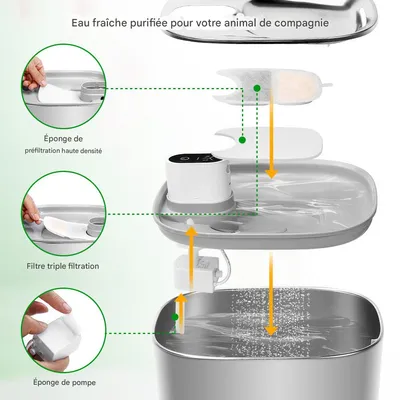 Petopia Lot de Filtres pour Fontaine à Chat