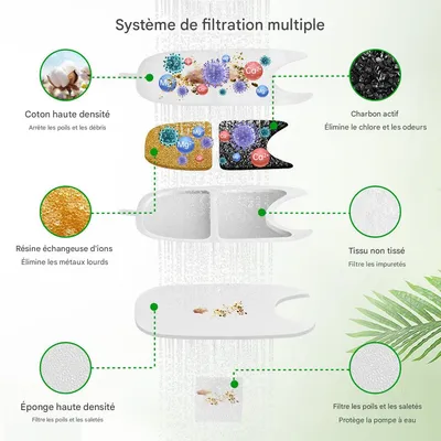 Petopia Lot de Filtres pour Fontaine à Chat