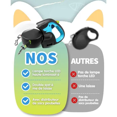 IntiMeg Laisse pour 2 Chiens