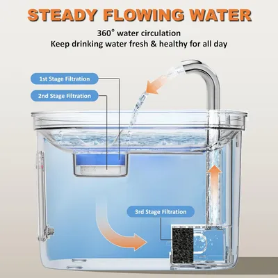 PurrfectFun Fontaine à eau pour chat avec fenêtre de niveau d'eau