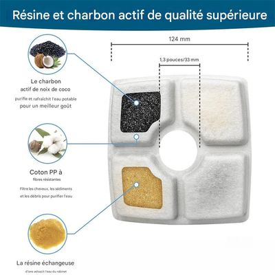 Petopia Filtre de fontaine à eau en coton pour chat