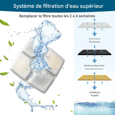 Petopia Filtre de fontaine à eau en coton pour chat