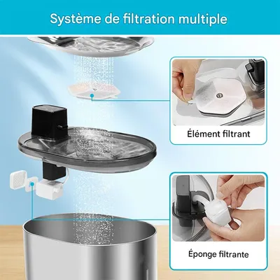 Petopia cartouches filtrantes de rechange pour fontaine - Smartoo