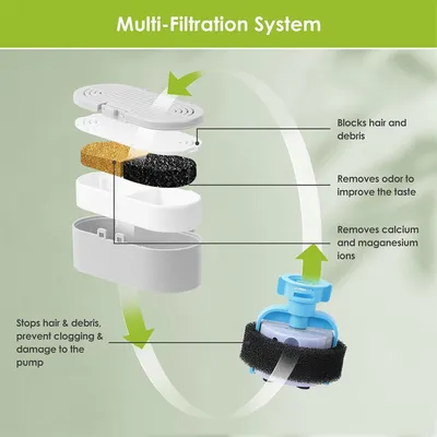 Petopia Filtres de rechange pour fontaine