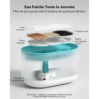 PETLIBRO  Machine à eau silencieuse