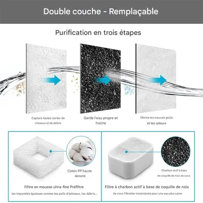 Petopia Filtres de rechange pour fontaine