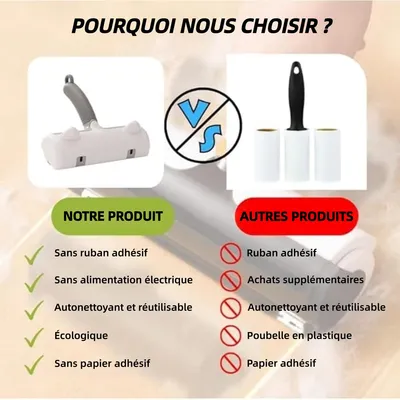 ZooVenture Réutilisable Rouleau À Charpie Pour Animaux