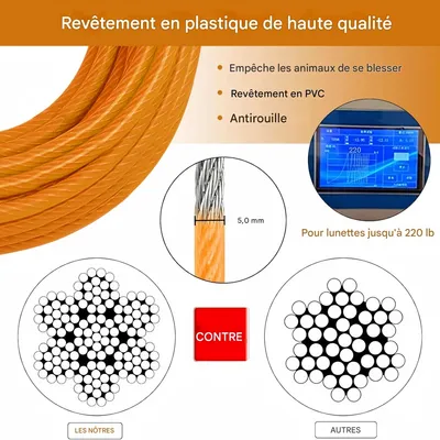 FurryFusion Laisse pour chien en fil métallique