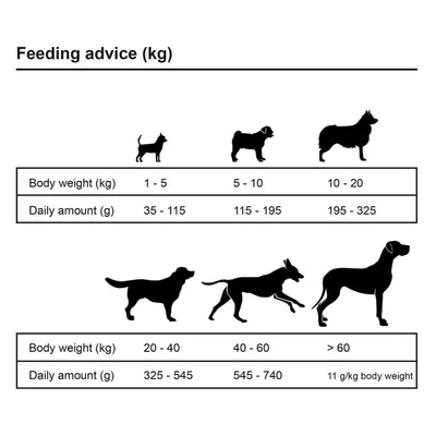 vidaXL Croquettes pour Chiens Adult Essence