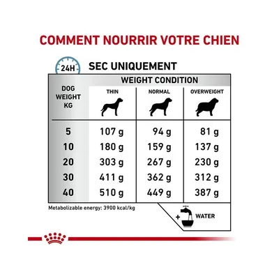 ROYAL CANIN -   chien VET DOG SKIN CARE