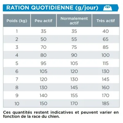 VIRBAC -   Chien Veterinary Hpm Dog Senior Neutered Small Toys
