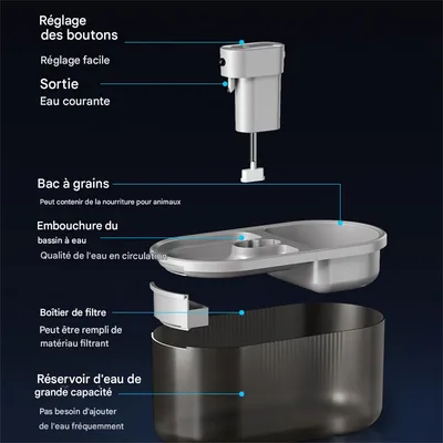 IntiMeg Distributeur d'eau et de nourriture pour chat