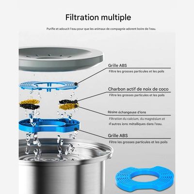 IntiMeg Spritzfreier Wassernapf für Hunde