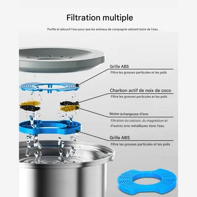 IntiMeg Gamelle d'eau anti - éclaboussure pour chien