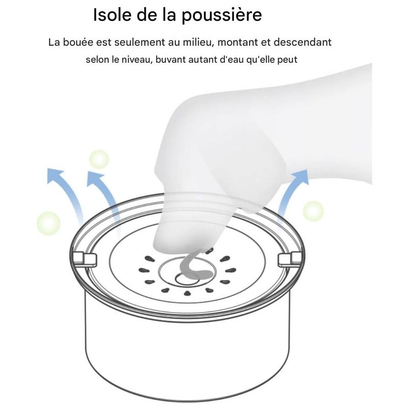 IntiMeg Gamelle d'eau anti - éclaboussure pour chien