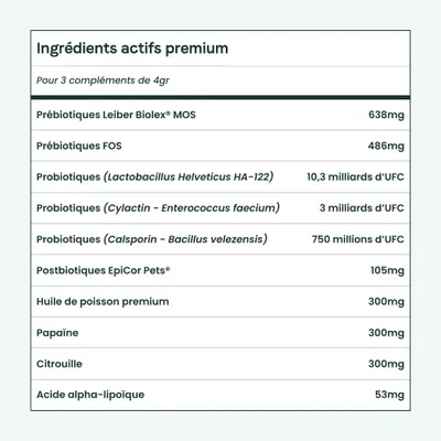 BESTI | Digestion | Compléments Alimentaires Vétérinaires pour Chiens
