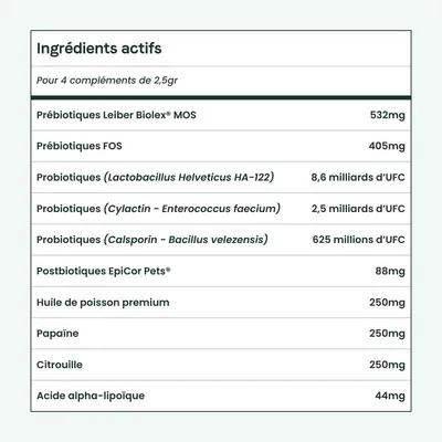 BESTI | Digestion | Compléments Alimentaires Vétérinaires pour Chiens