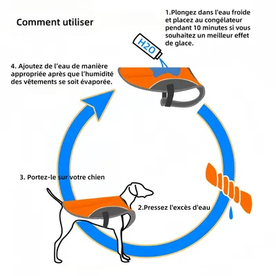 Pet Planet chaleco refrigerante para perros Pet Planet chaleco refrigerante para perros
