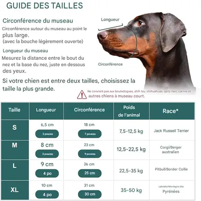 IntiMeg Muselière réglable pour chien