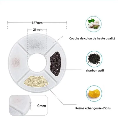Pet Planet Filtre pour fontaine à eau pour chats et chiens 6 articles