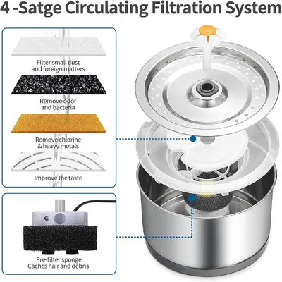 Petopia Fontaine d'eau pour chat et petit chien