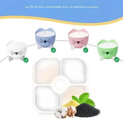 Pet Planet Filtre à eau pour animaux