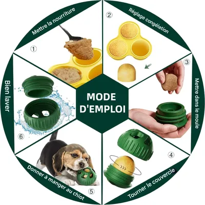 ZooVenture Remplissable Congelable Jouets À Mâcher Pour Chiens
