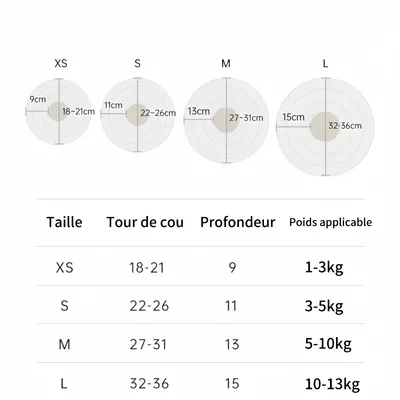 FurryFusion Collier anti-léchage violet pour chat