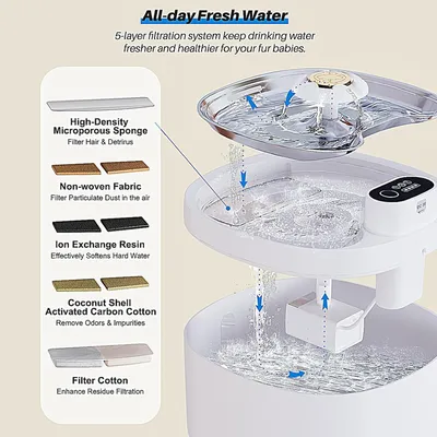 Fontaine à eau sans fil pour chats et chiens 42000mAH rechargeable