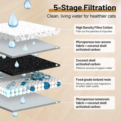 Fontaine à eau sans fil pour chats et chiens 42000mAH rechargeable