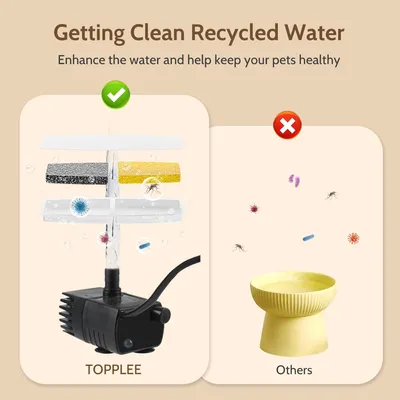 Fontaine à eau pour chats - 6 pièces d'éléments filtrants + 2 éponges