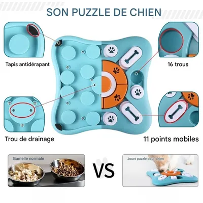 Pet Planet Chiens Jouet Ralentisseur de Mange