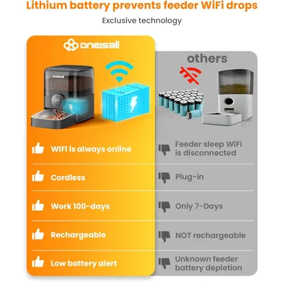 Gamelle Oneisall PF06 - Avec application et connexion Wi-Fi - 3L - sans fil